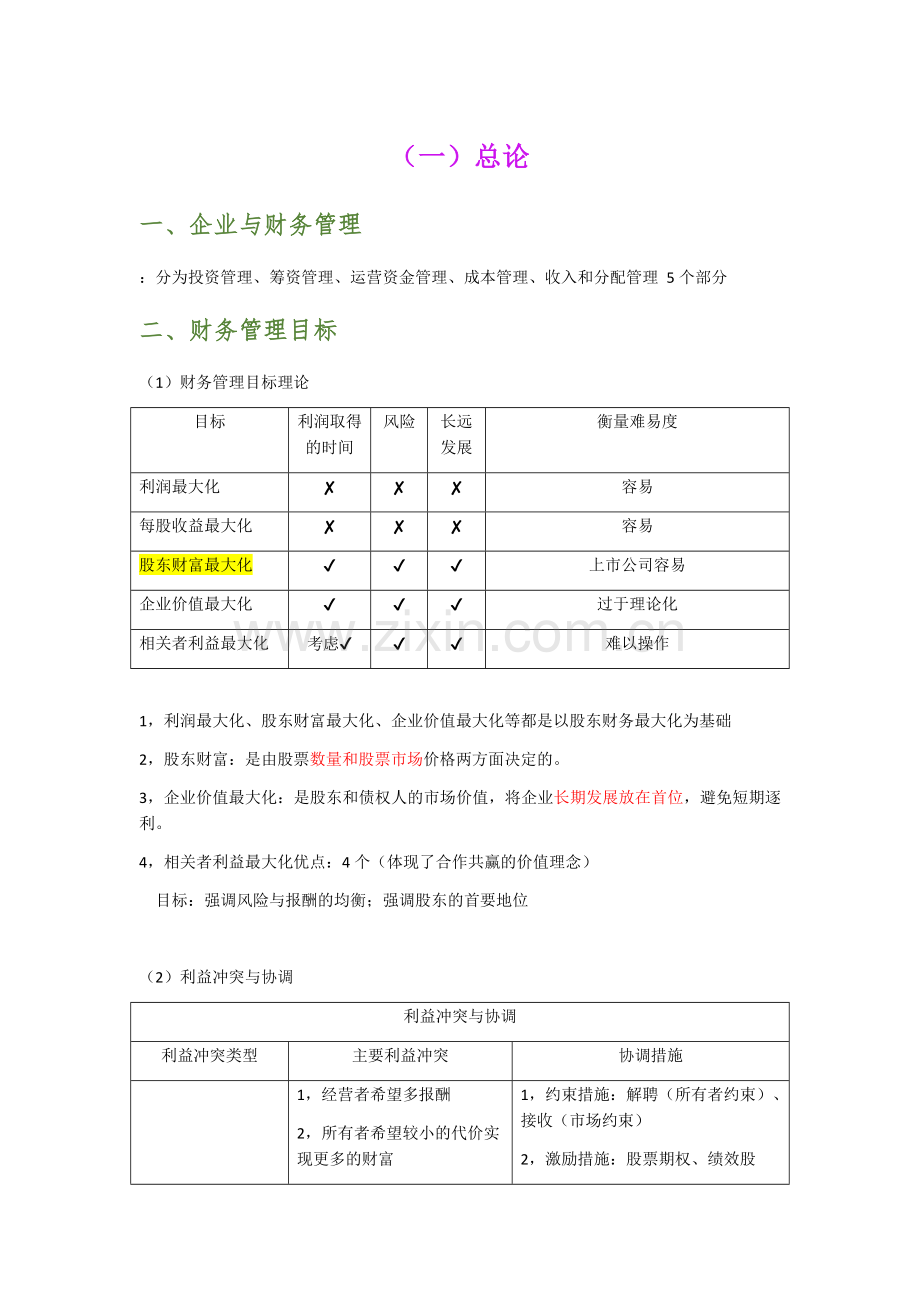 中级会计职称—财务管理知识点归纳总结.doc_第1页