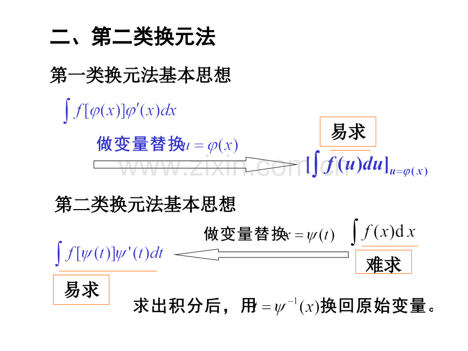 换元法第二类换元法.pptx_第1页