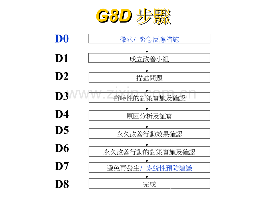 QC十四大手法+G8D+......(新鲜出炉)(ppt文档).ppt_第3页