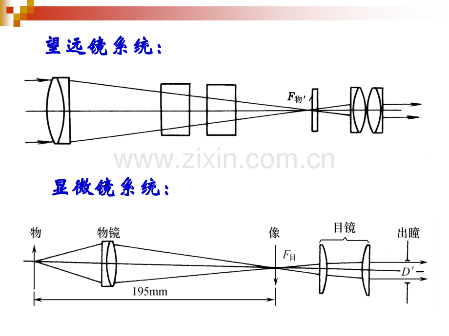 光学设计1.pptx_第1页