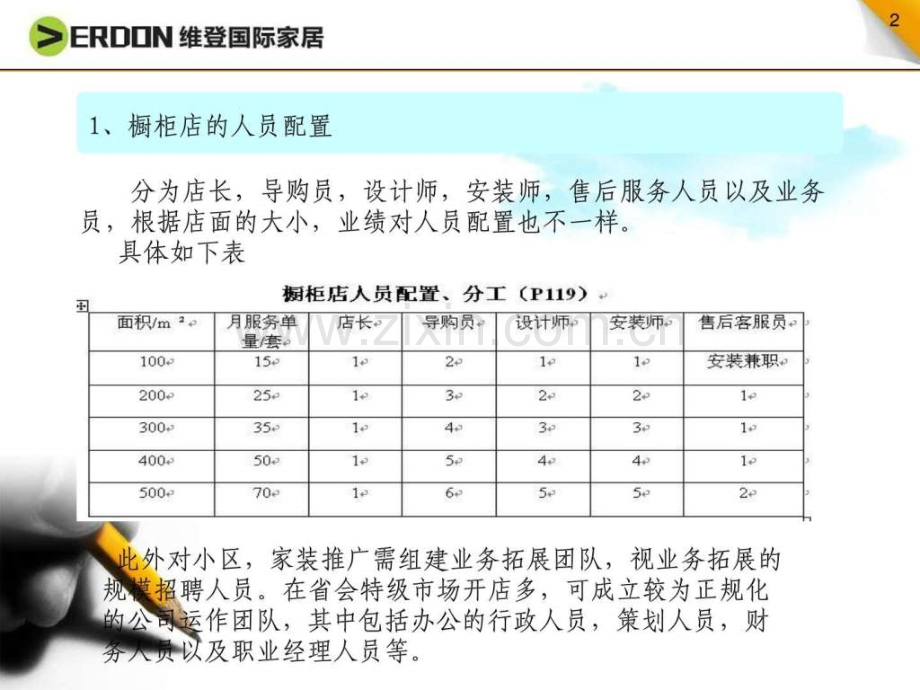 用人——橱柜店激励考核制度.pptx_第2页