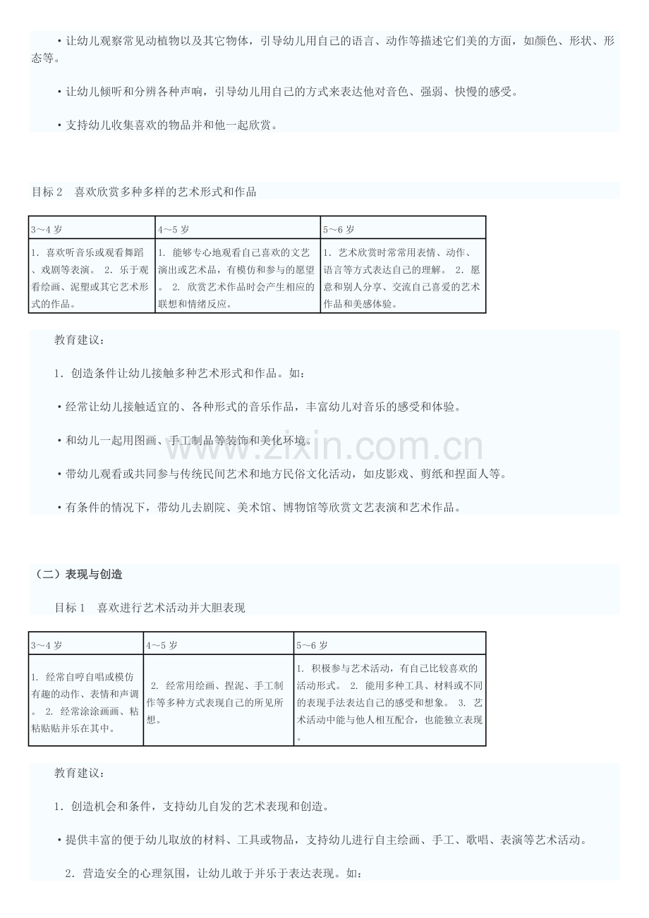 各年龄段美术领域幼儿发展目标.pdf_第3页