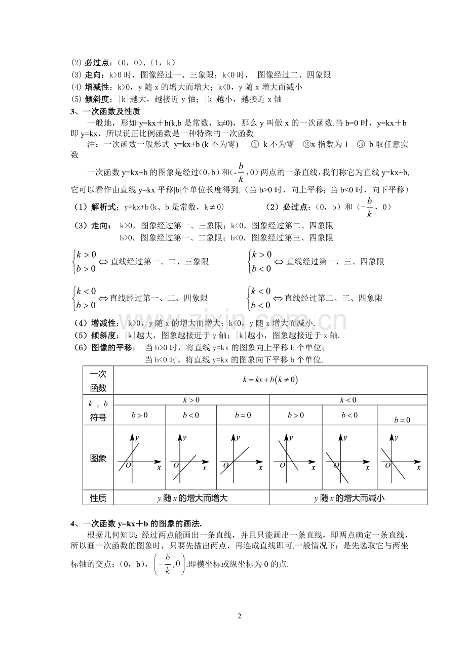 一次函数知识点总结.doc_第2页