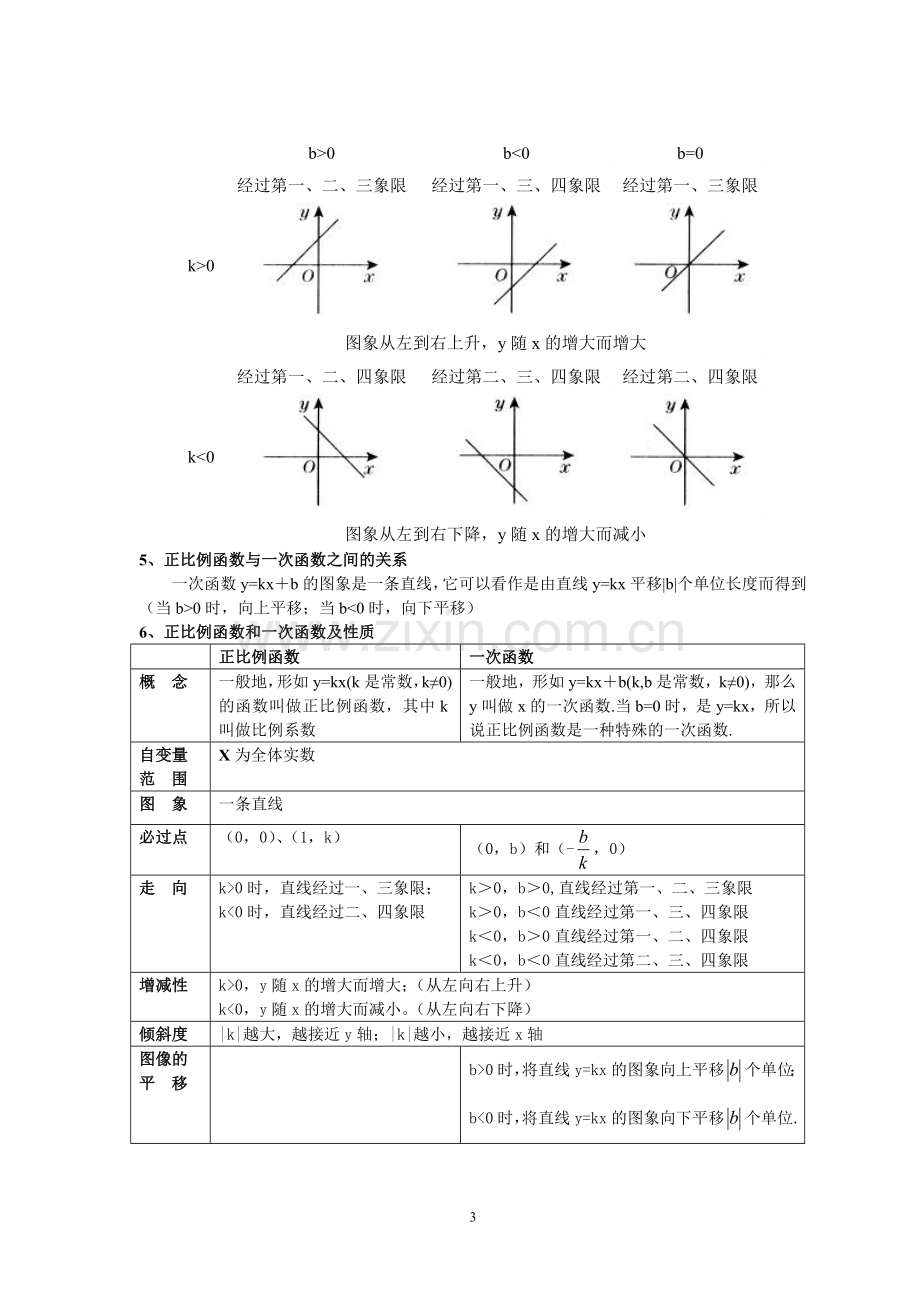 一次函数知识点总结.doc_第3页