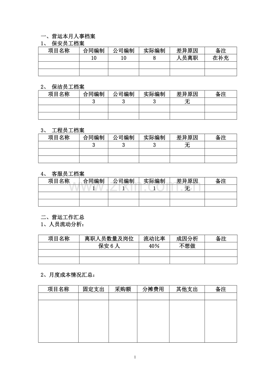 物业月度营运报告.doc_第1页