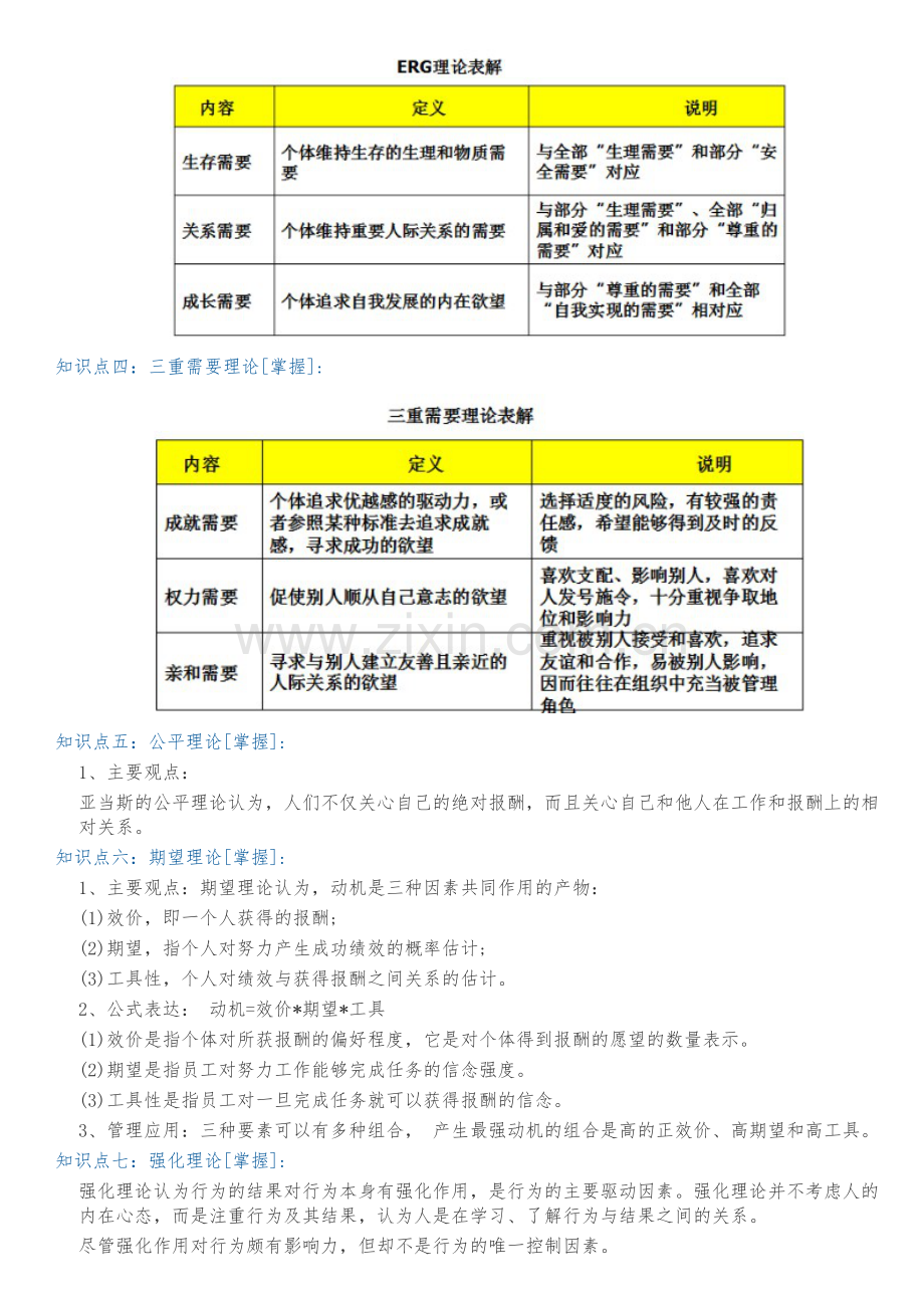 中级经济师人力资源知识点.pdf_第2页