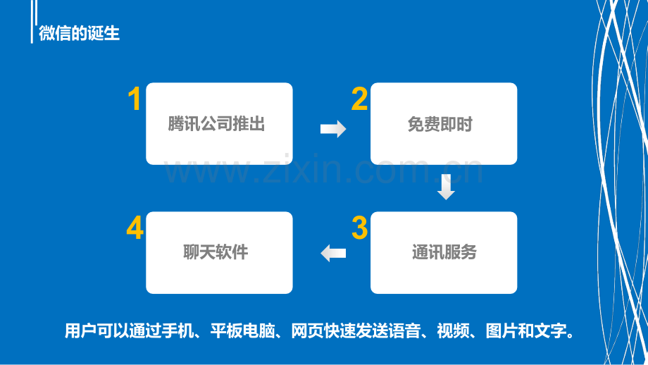 浅谈微信营销的特点及其利弊.pptx_第3页