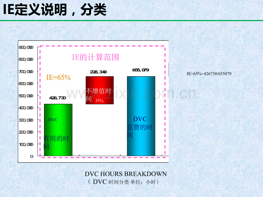 精益生产PPT.ppt_第3页