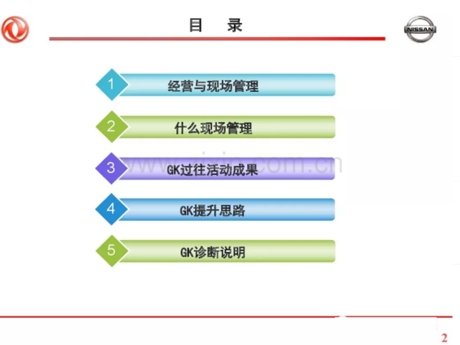 东风日产GK现场管理改善培训.pptx_第2页