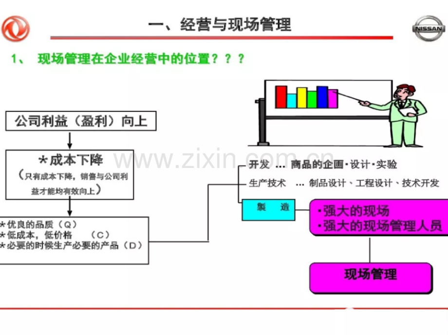 东风日产GK现场管理改善培训.pptx_第3页