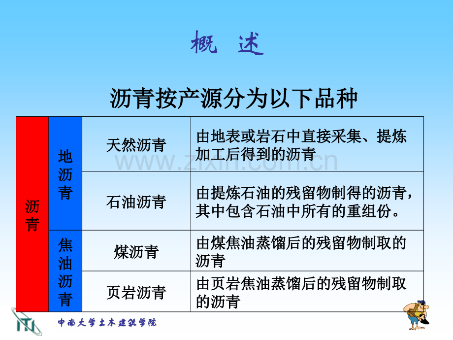 土木工程材料沥青.pptx_第3页