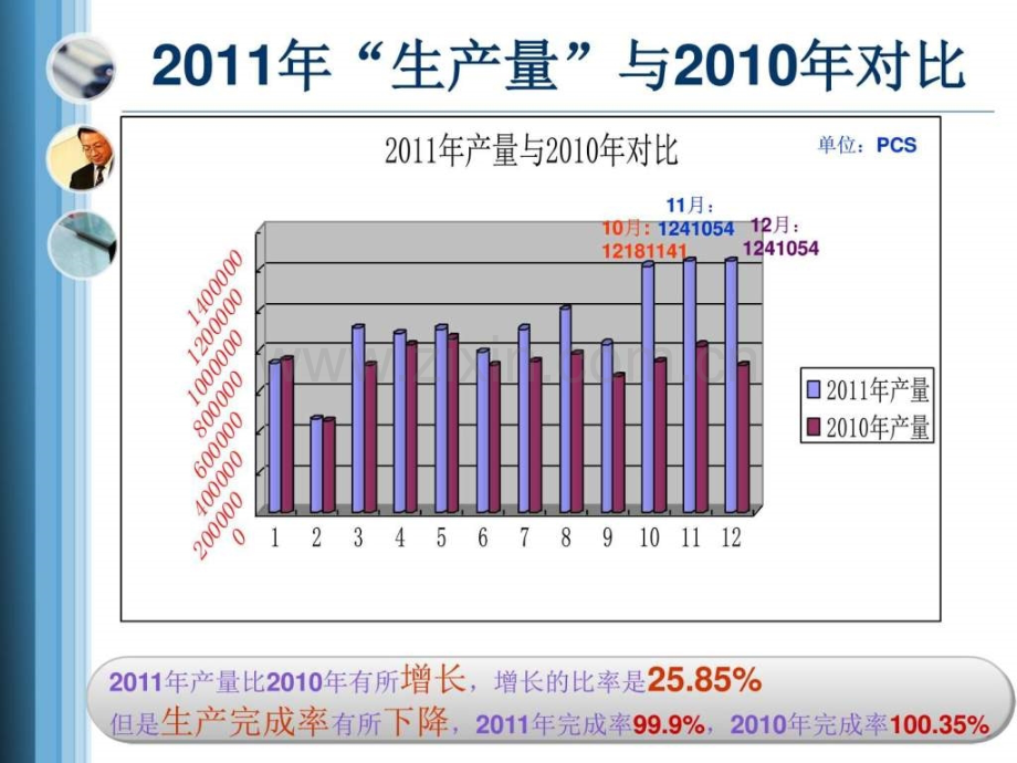 生产部年终总结图文.pptx_第3页