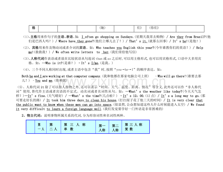 初中英语代词讲解及习题(附答案).doc_第2页