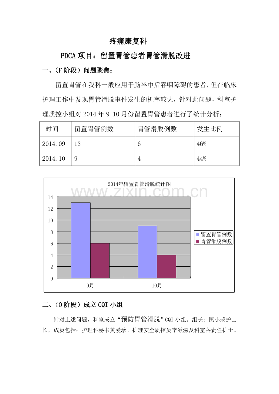 疼痛康复科护理PDCA.doc_第1页