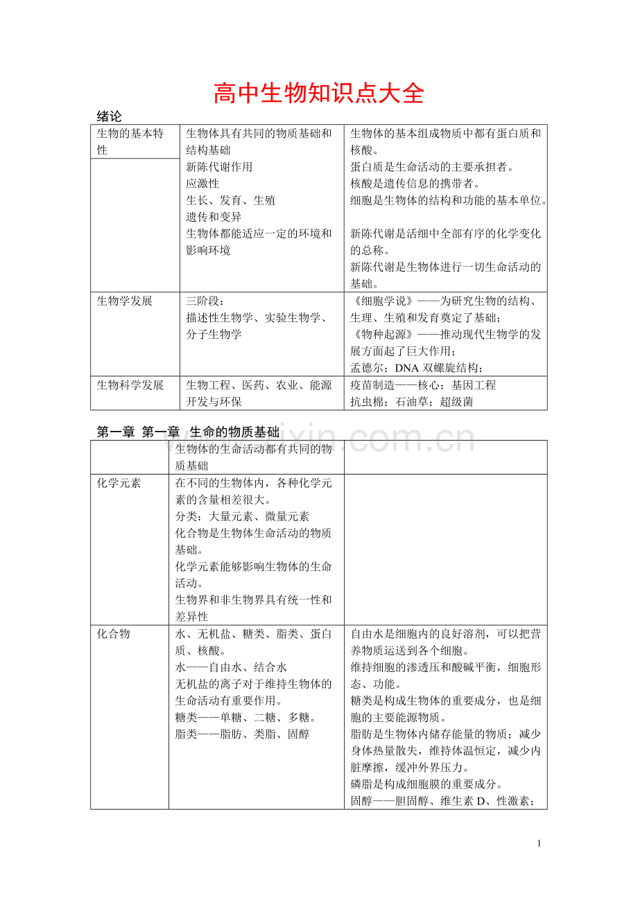 高中生物知识点大全-(2).pdf_第1页