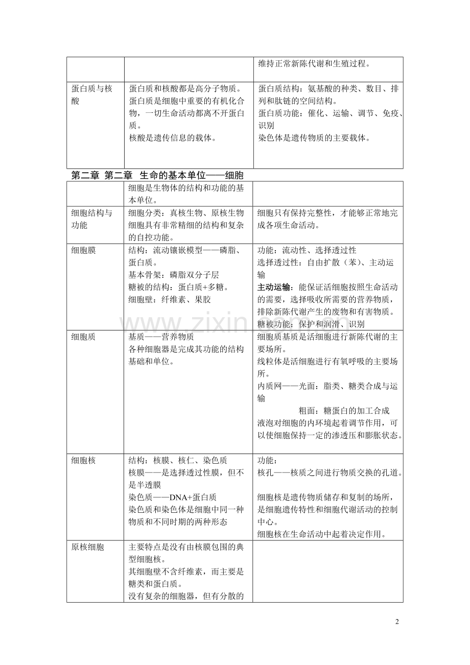 高中生物知识点大全-(2).pdf_第2页