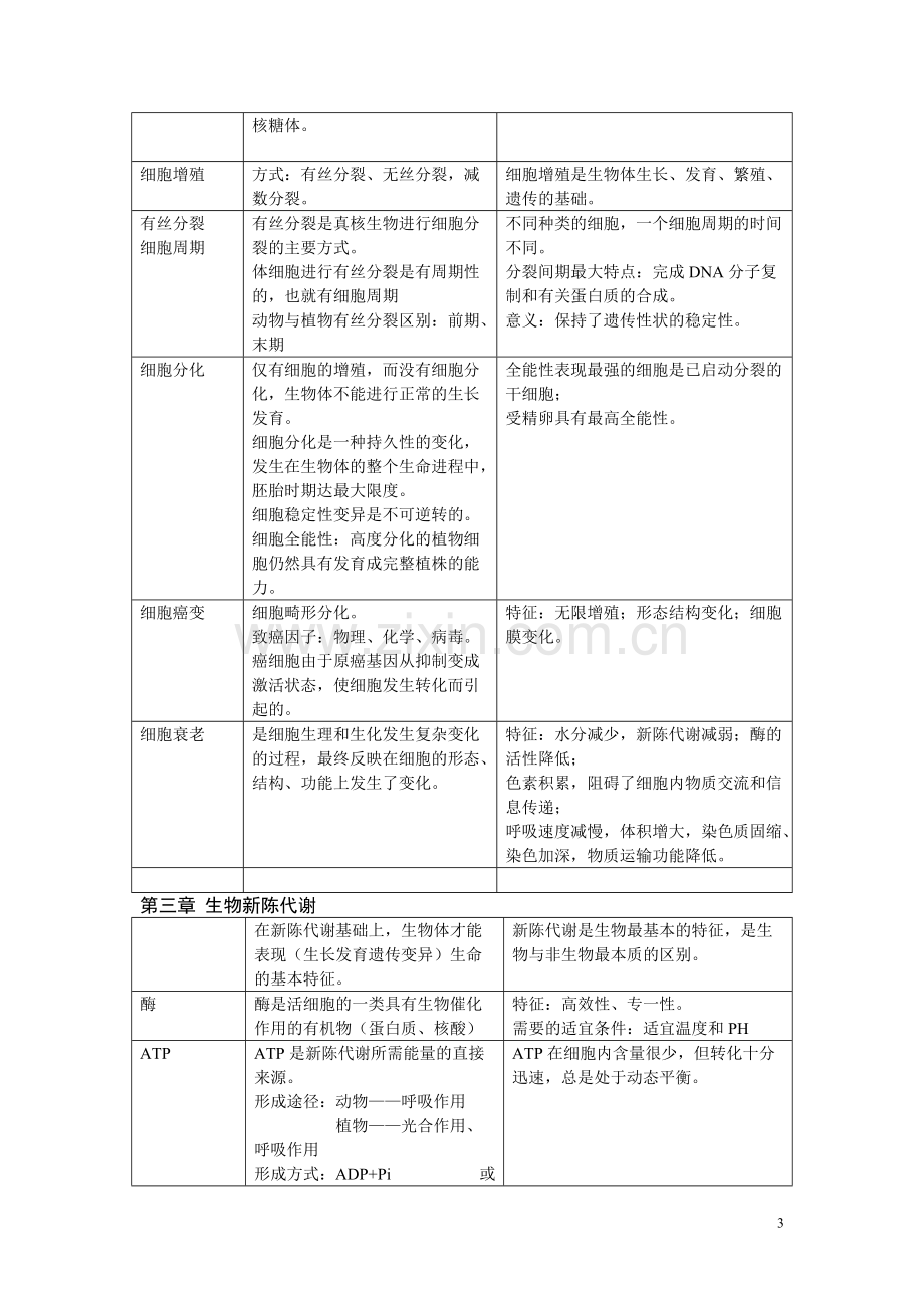 高中生物知识点大全-(2).pdf_第3页