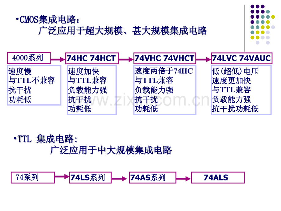 数字电子技术基础第五版阎石第03章门电路1.pptx_第3页