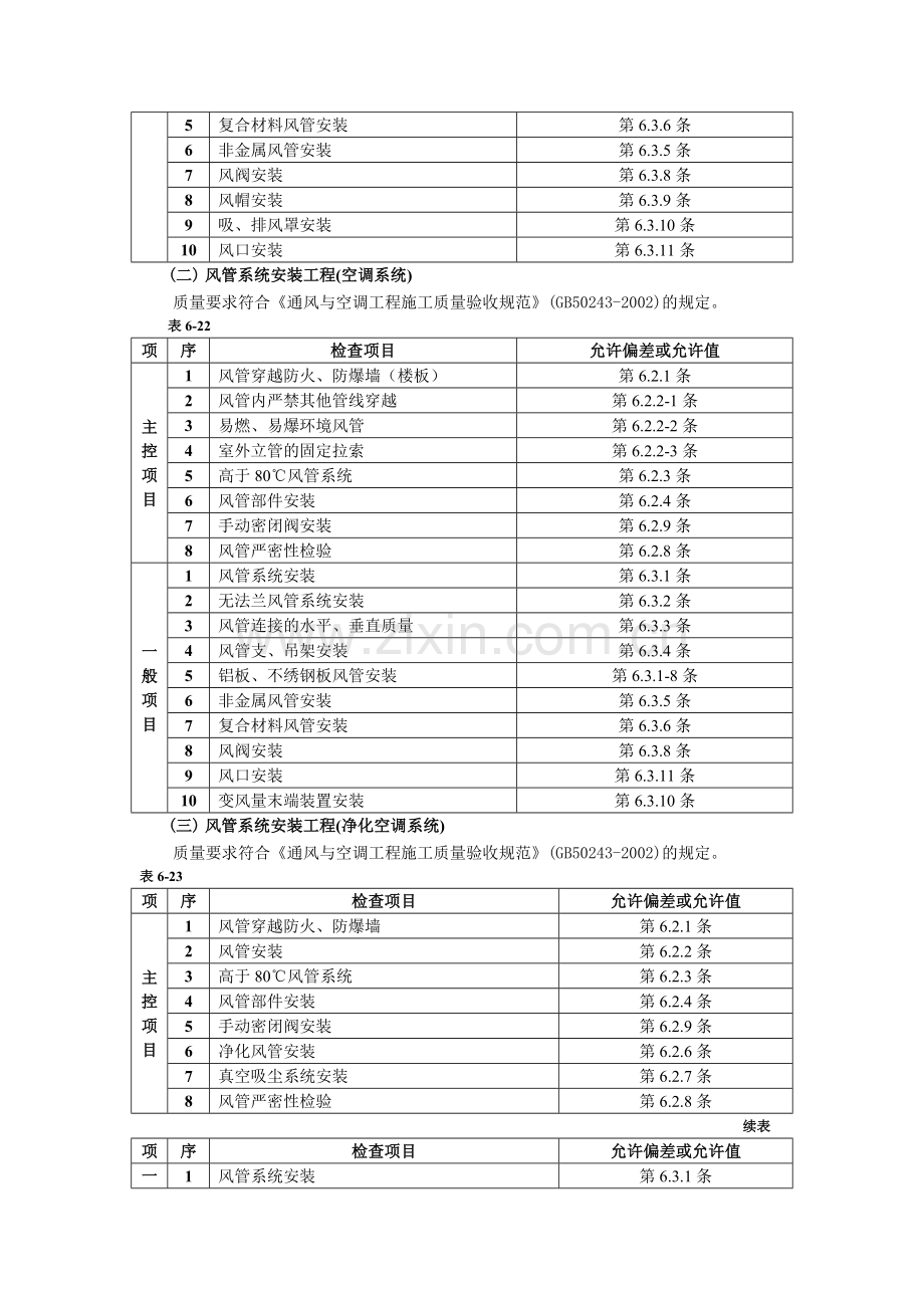 07通风管道安装工程1.doc_第2页