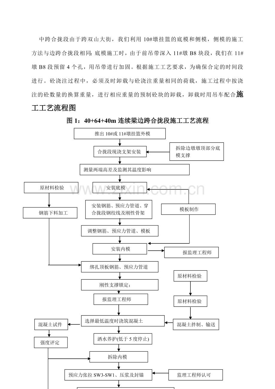 终稿双山大街特大桥合龙段施工方案.docx_第2页