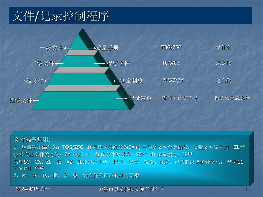 程序文件流程培训.pptx_第1页