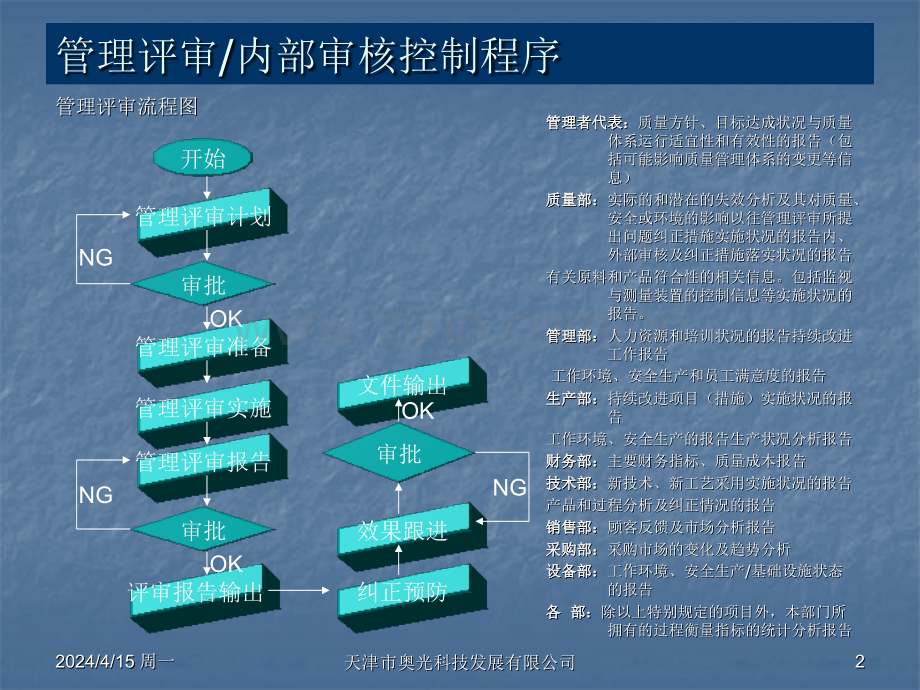 程序文件流程培训.pptx_第2页