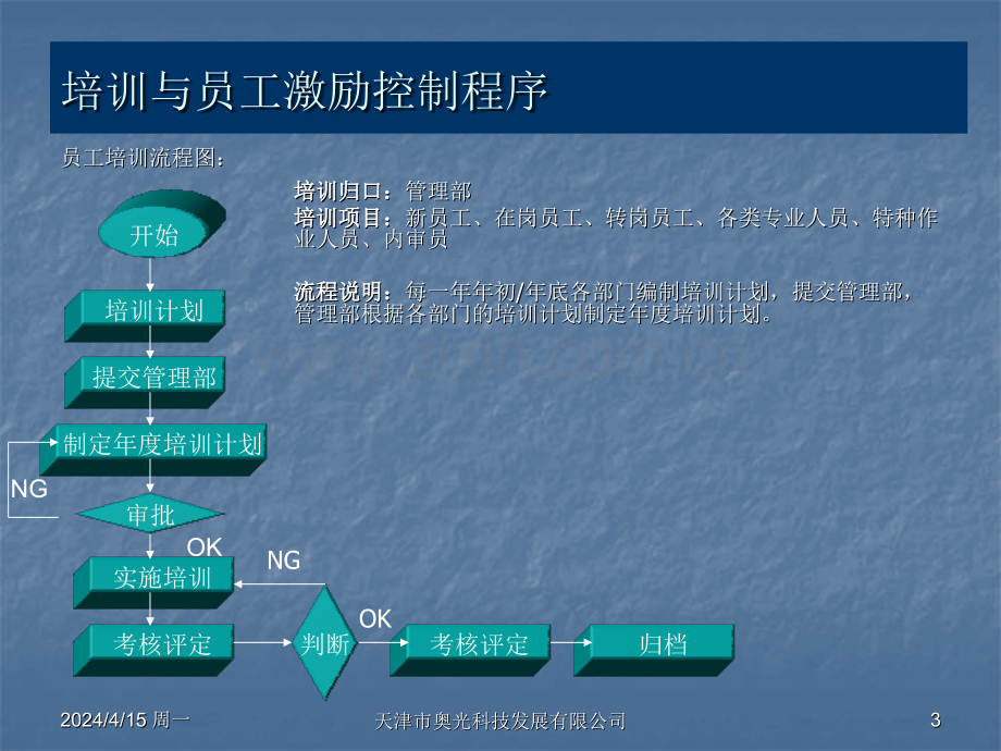 程序文件流程培训.pptx_第3页