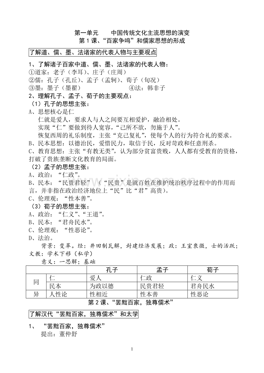 2017年高中历史必修三学业水平测试知识点整理(人教版).pdf_第1页