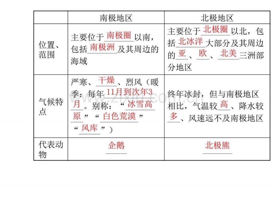 中考地理复习极地地区时图文.pptx_第2页