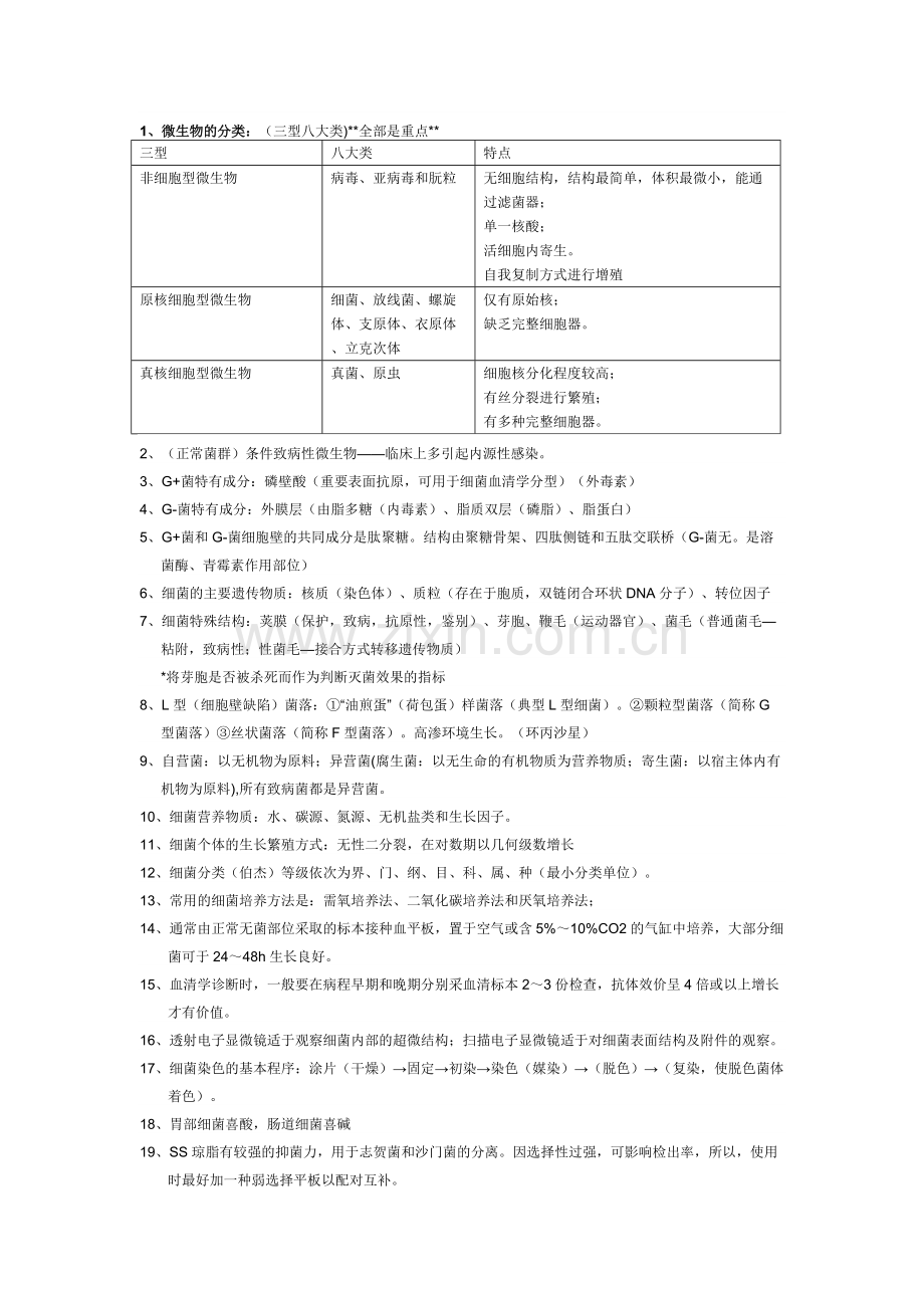 微生物检验知识点.pdf_第1页