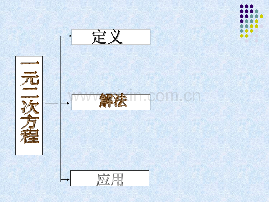 一元二次方程解法复习总结课.ppt_第2页