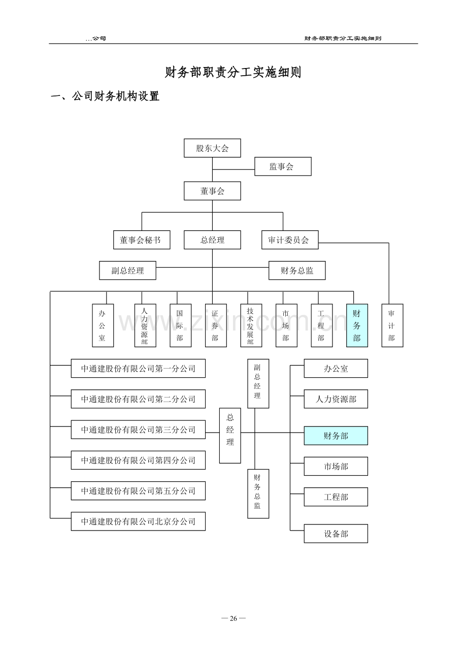 财务部职责分工.doc_第1页