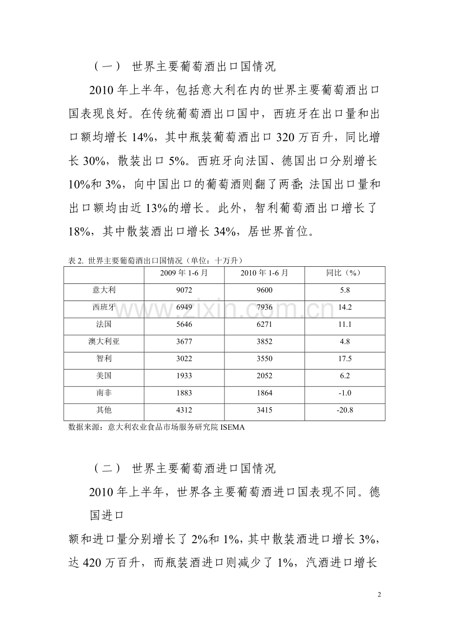 上半年意大利葡萄酒行业情况分析.doc_第2页