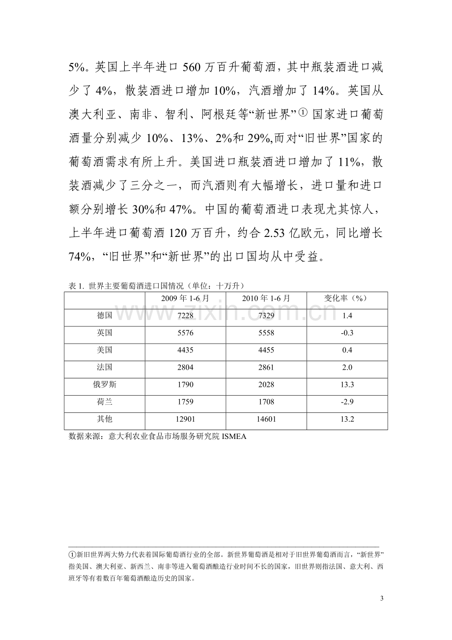 上半年意大利葡萄酒行业情况分析.doc_第3页