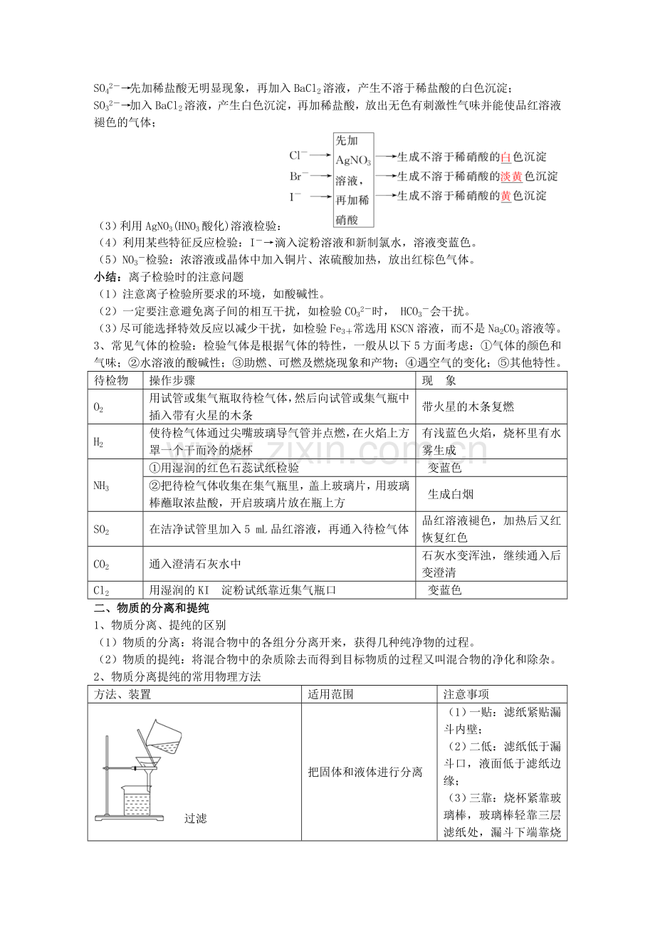 高考化学备考艺体生百日突围系列专题214物质的检验分离与提纯.doc_第2页