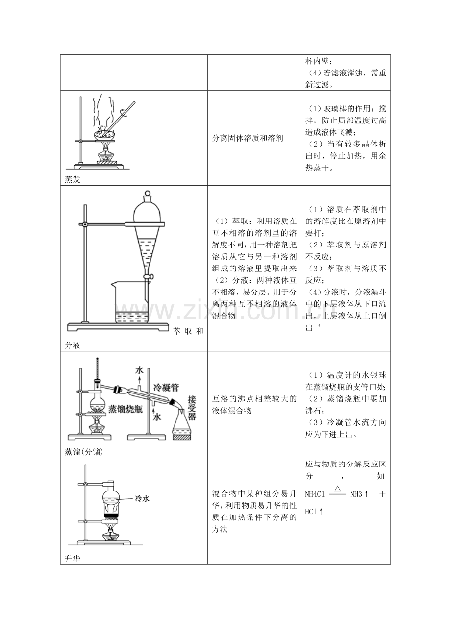 高考化学备考艺体生百日突围系列专题214物质的检验分离与提纯.doc_第3页