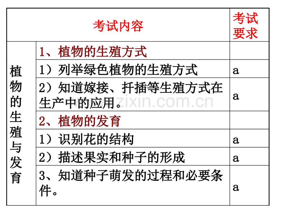 植物的生殖和发育.ppt_第1页