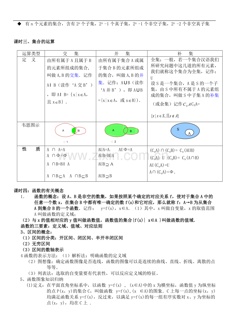 高一上学期数学知识点总结.pdf_第2页