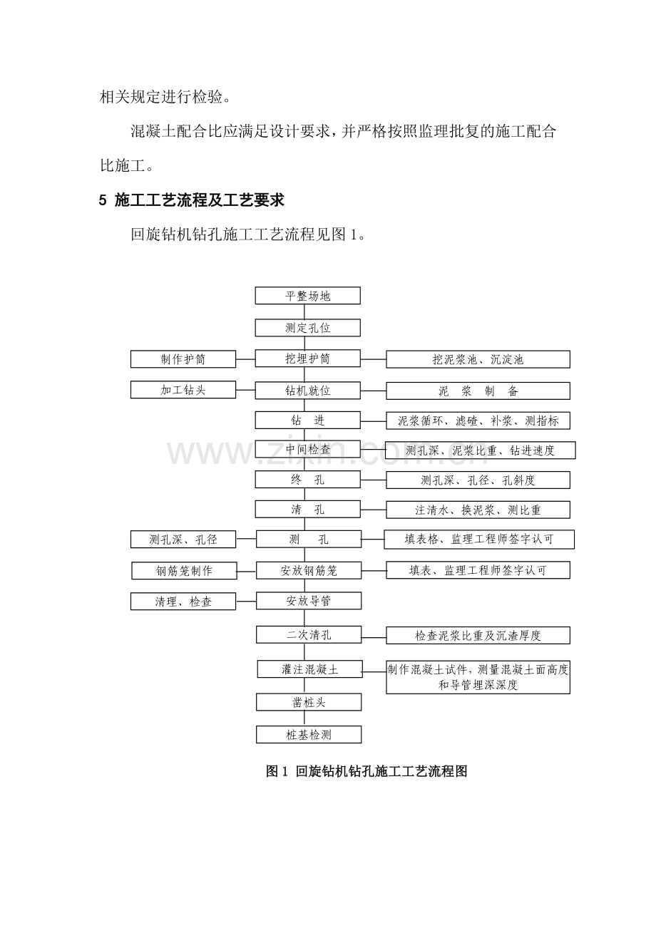 003回旋钻作业指导书.docx_第2页