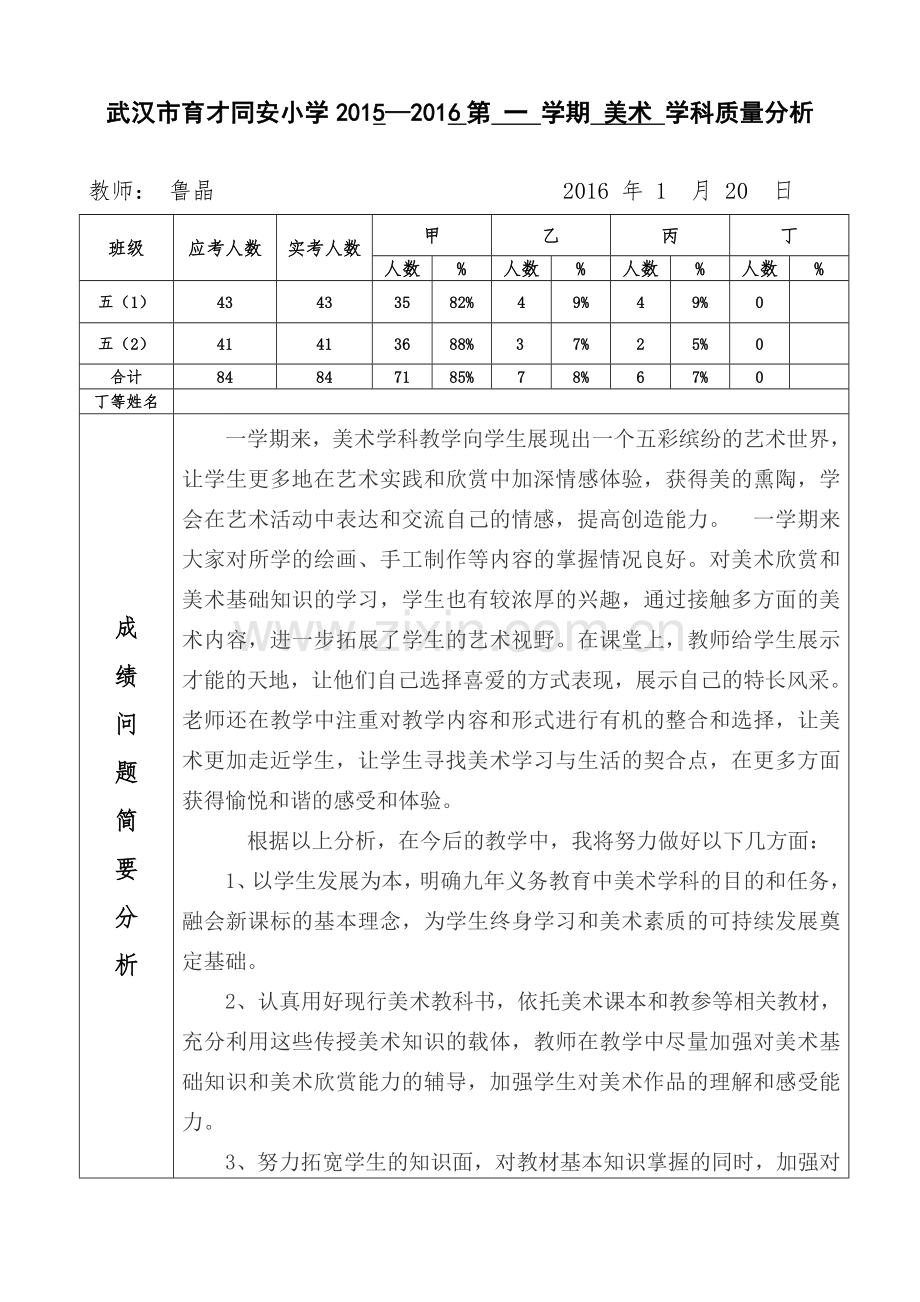 五年级美术学科质量分析.doc_第1页