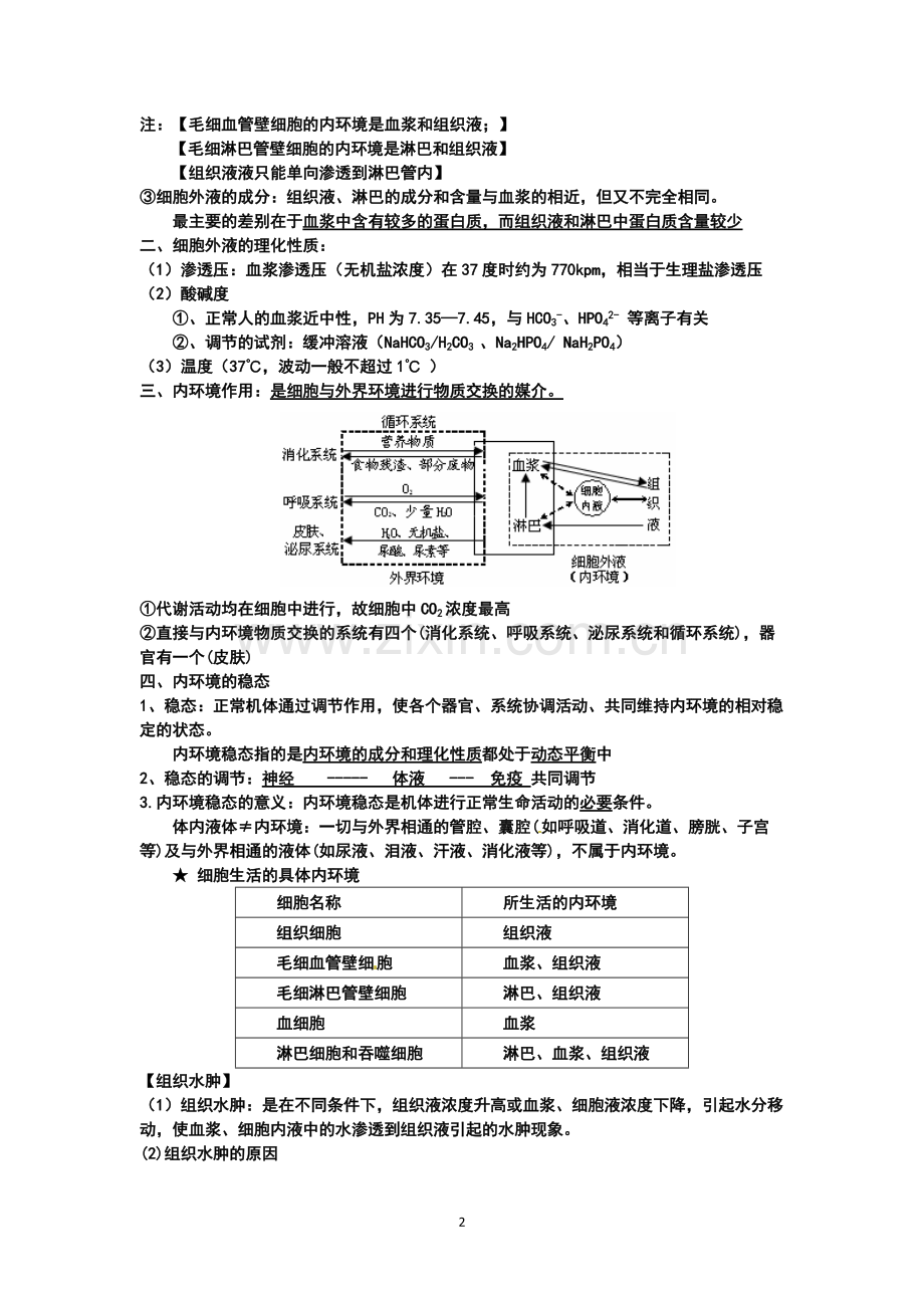 人体内环境的稳态与调节(知识点笔记).pdf_第2页