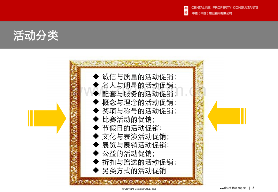 全盘开发战略下的各类活动营销总结((ppt文档).ppt_第3页