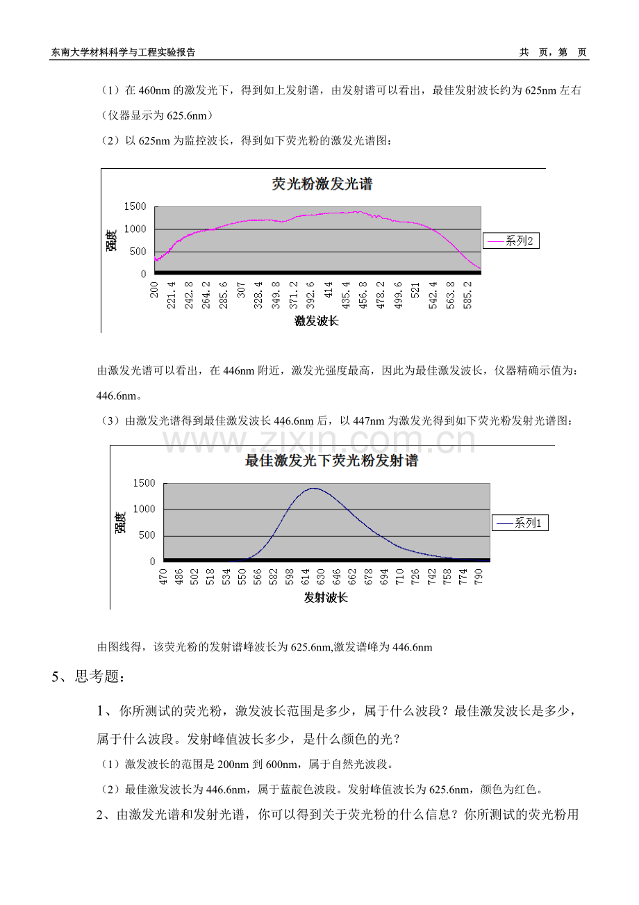 发光材料激发光谱和发射光谱测试.pdf_第3页