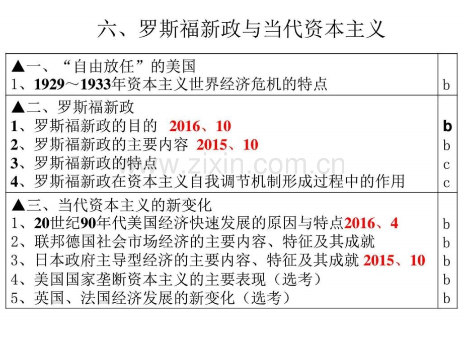 高考复习之罗斯福新政与当代资本主义图文.pptx_第1页