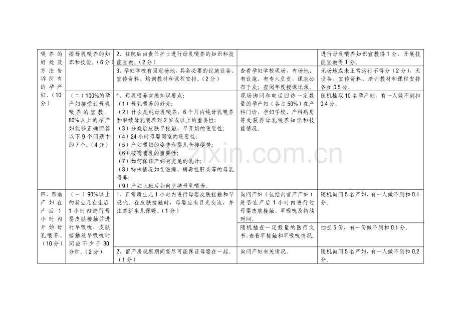 江苏省爱婴医院标准介绍.doc_第3页