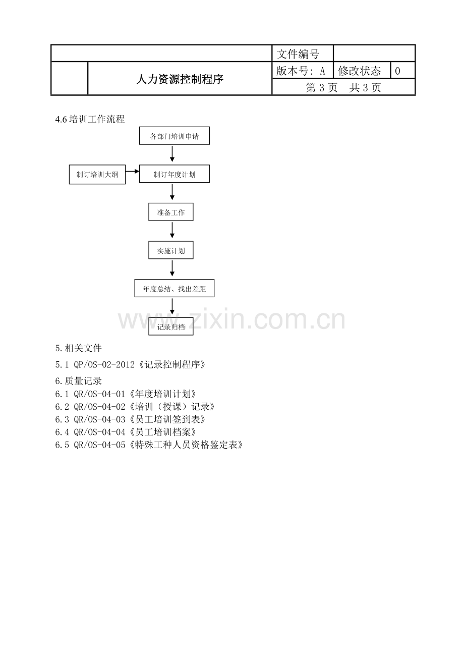 04人力资源控制程序.doc_第3页