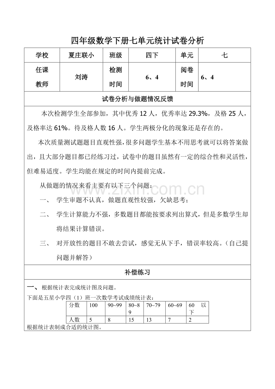 四年级数学下册七单元统计试卷分析.doc_第1页