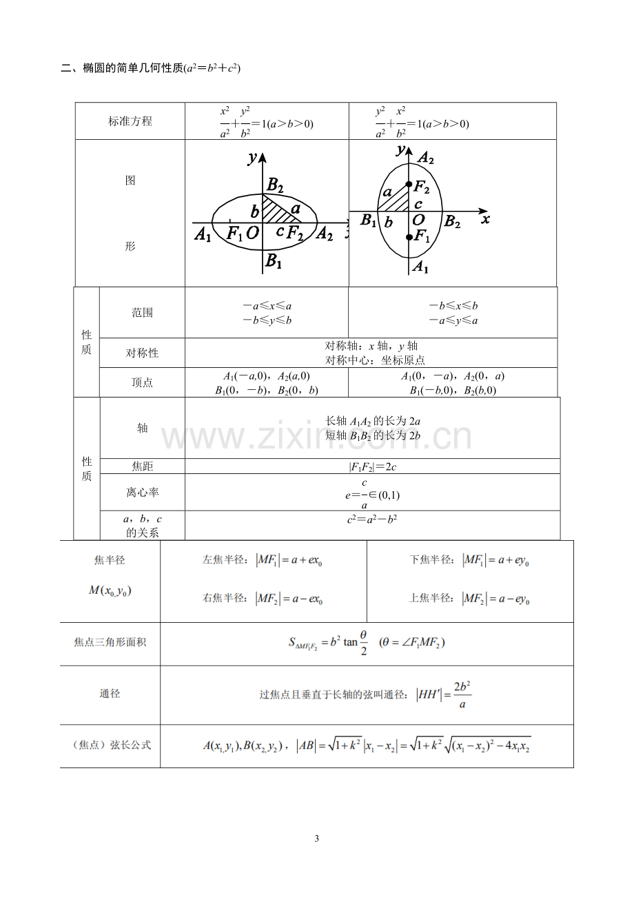 高中数学解析几何知识点总结及高考核心点(实用版).doc_第3页