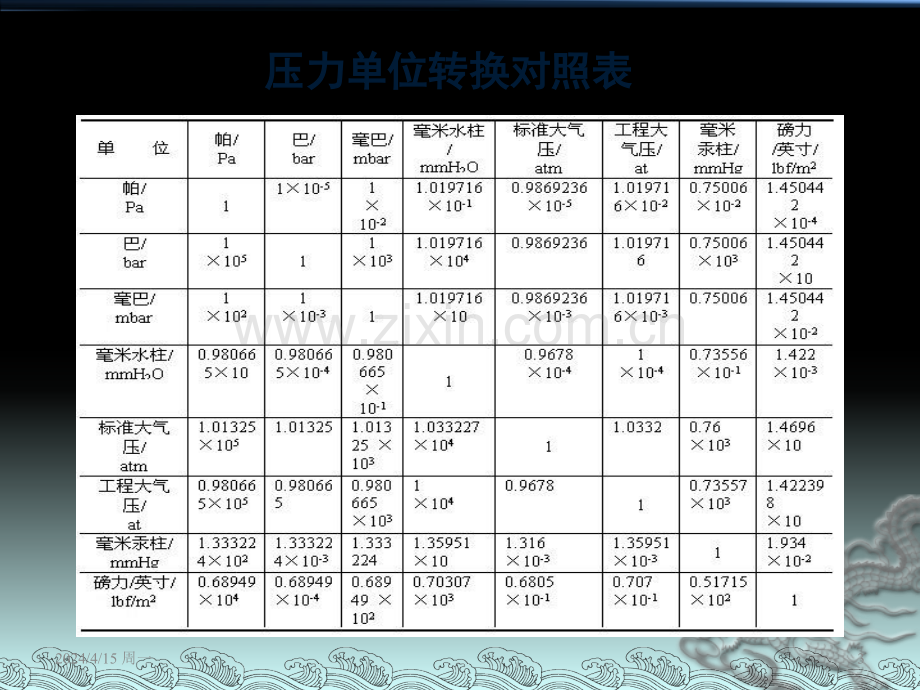 压力的测量.pptx_第3页