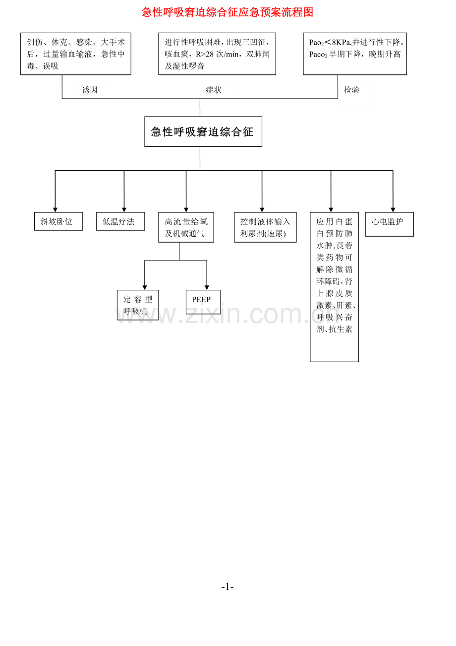 骨科护理工作应急预案流程图1.doc_第3页